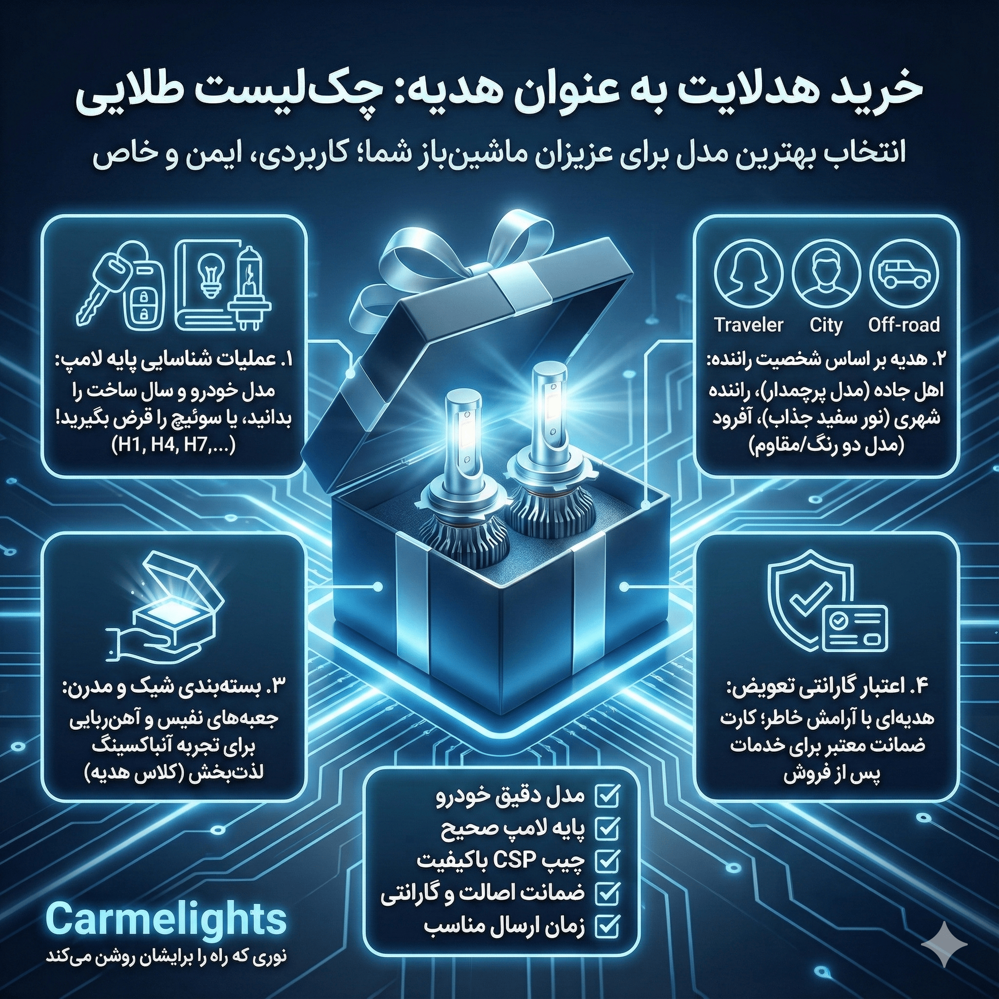 خرید هدلایت به عنوان هدیه؛ چک‌لیست انتخاب مدل مناسب برای کسانی که دوستشان دارید